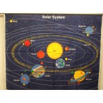 Solar System